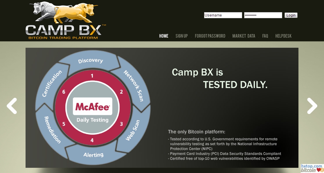 campbx btc